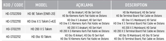 ASANSÖR KONTROL KARTLARI (HEDEFSAN)